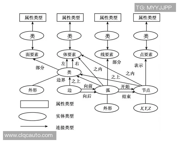 预测:总决赛胜率几何?数据模型告诉你答案