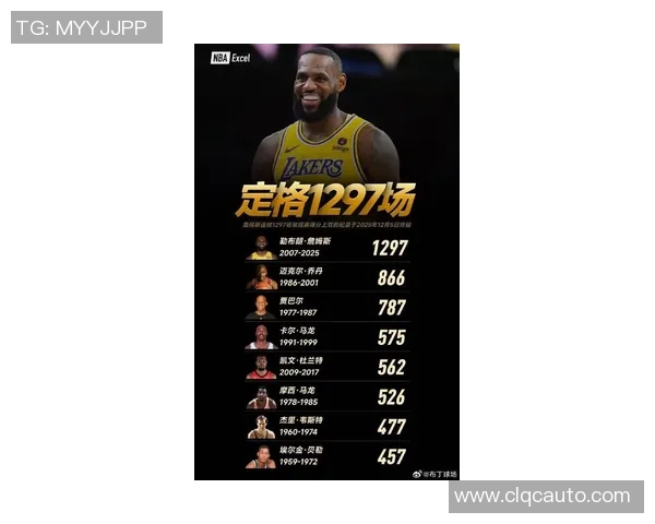 詹姆斯冲击金球奖?数据全面对比分析